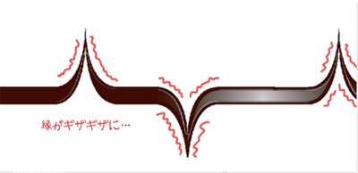 アーティスティック⇒ラップ